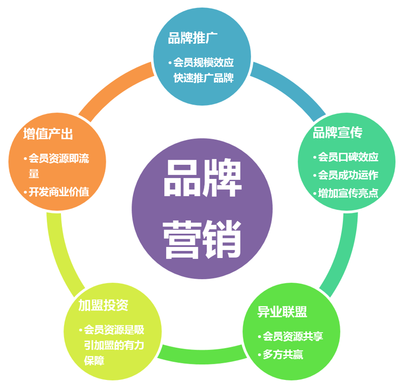 如何在数字化时代焕新品牌形象?