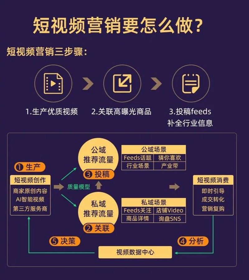 活动策划:打造独特的商业盛宴